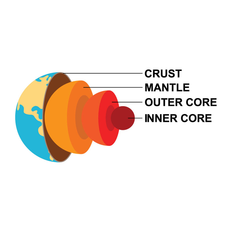 Vnitřní struktura planety Země: Podrobný vrstvený průřezový diagram - Features Image 1