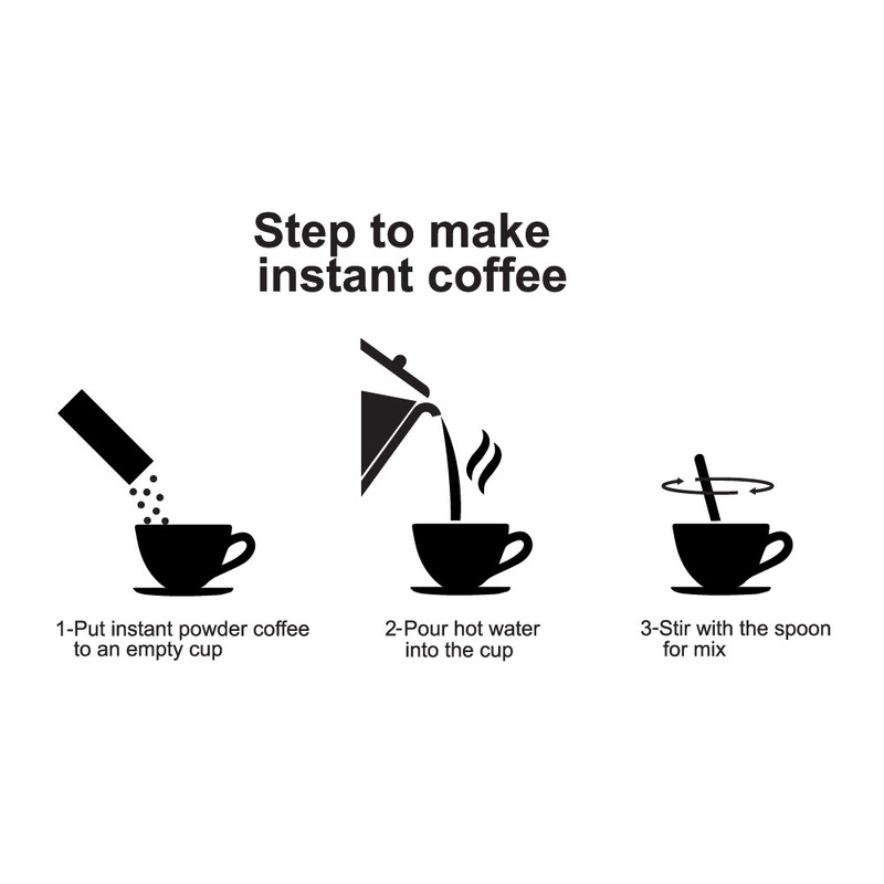 Illustration étape par étape de la préparation du café instantané pour la conception d'emballages - Caractéristiques de l’image 1