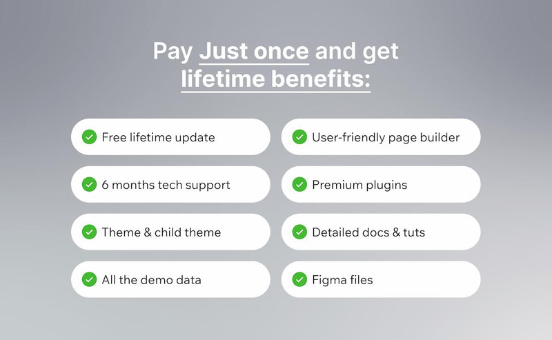 Pixelora – Tema WordPress Elementor per agenzia creativa e portfolio - Caratteristiche Immagine 4