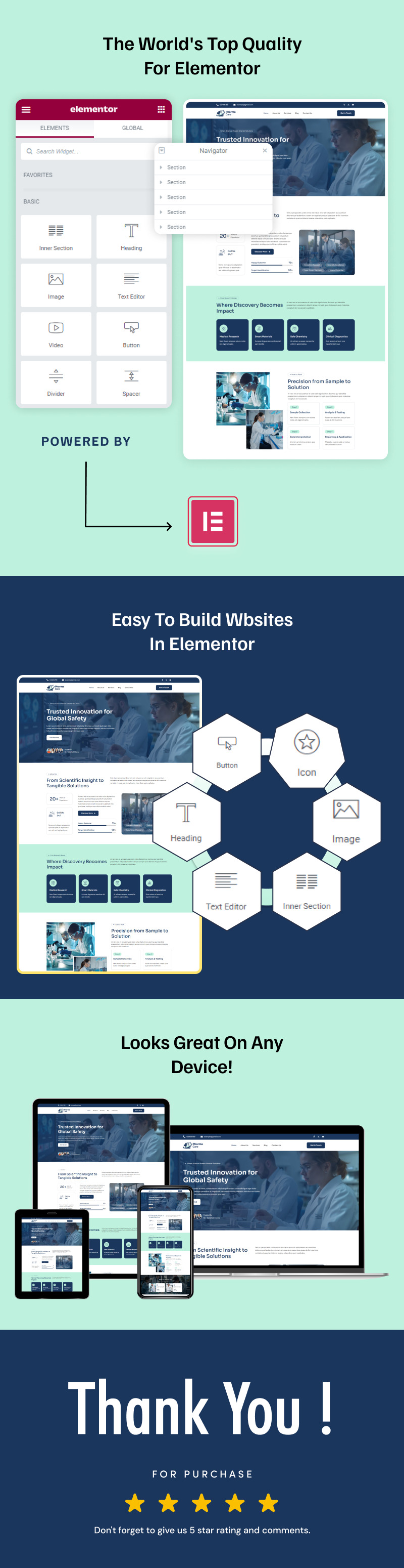 Pharma Care - Kit de modèles Elementor pour services de laboratoire médical - Caractéristiques de l’image 2