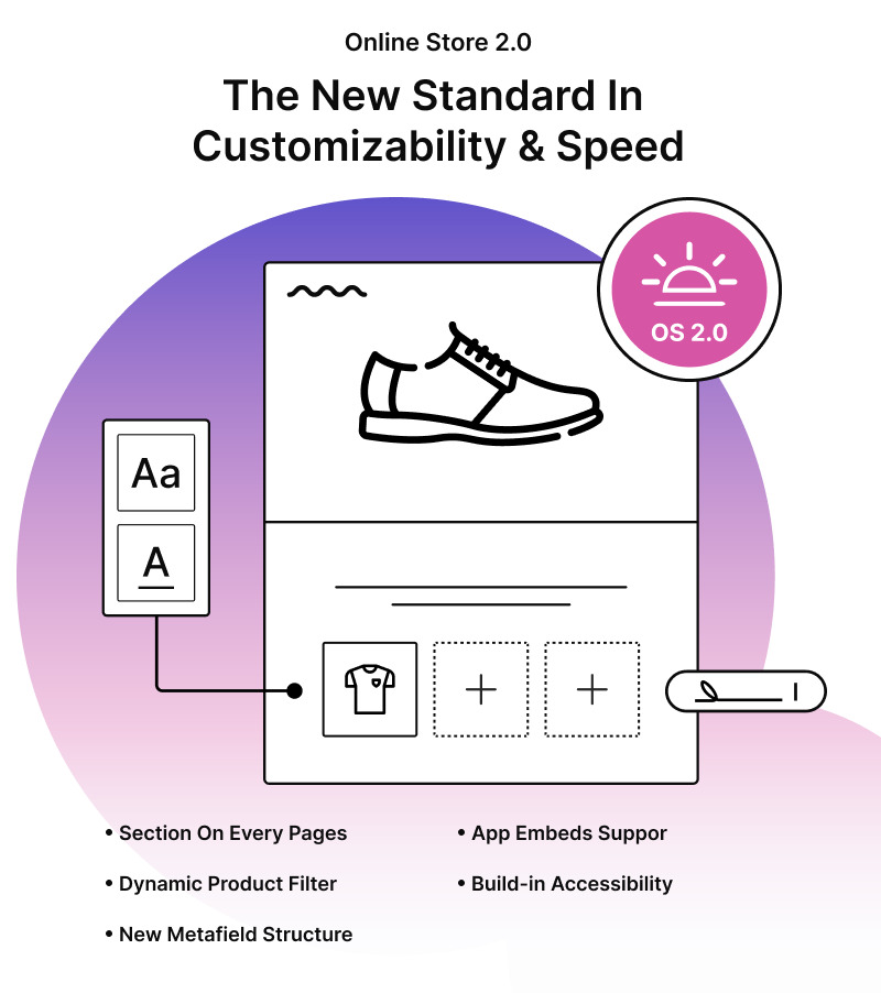 Fligo – Tema multipropósito de Shopify para OS 2.0 - Características Imagen 5