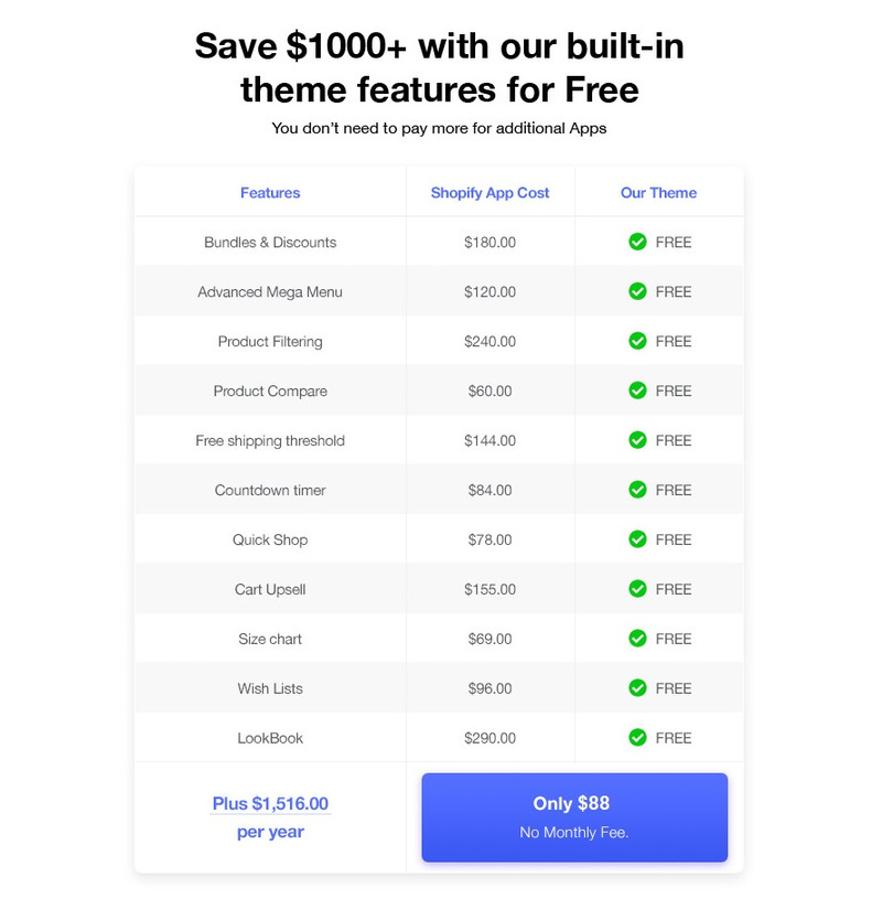 Bonnita - Beauté & Cosmétique Thème Shopify OS 2.0 - Caractéristiques de l’image 3