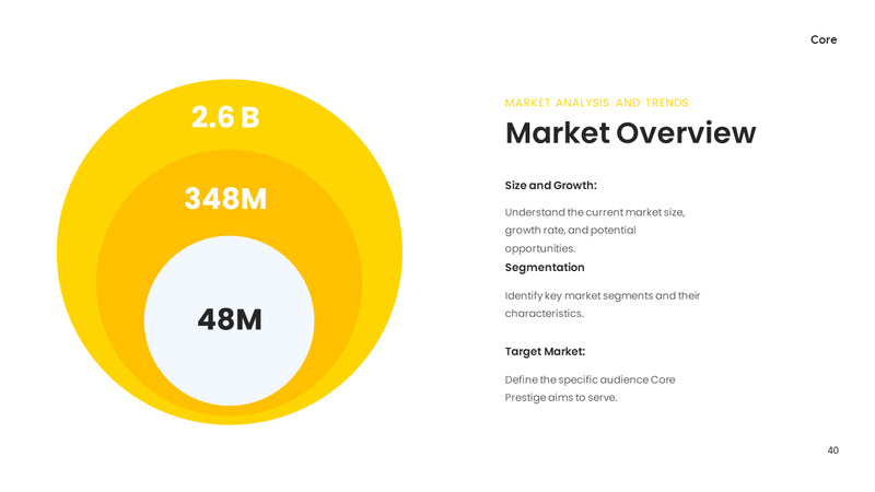 Core - Company Profile Presentation - Features Image 40