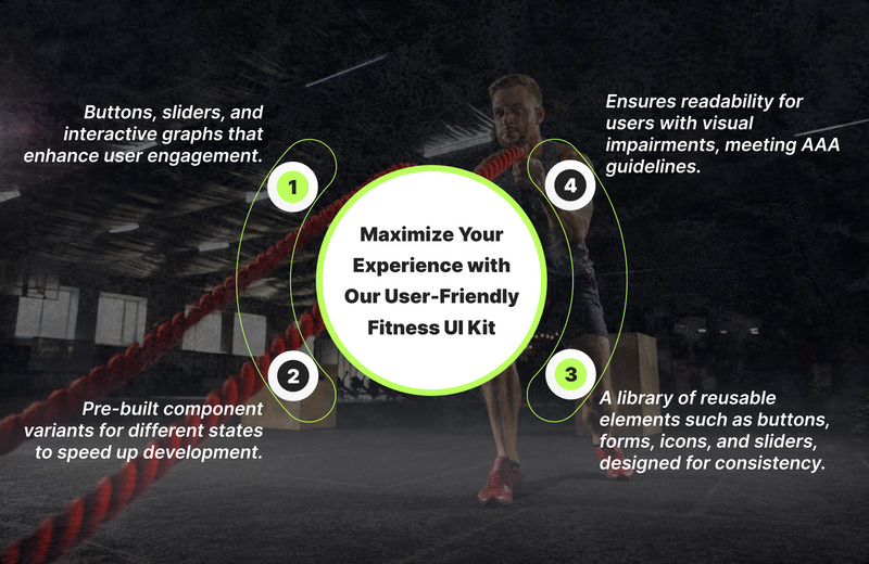 FITPULSE: Fitness App Figma UI Kit - Features Image 3