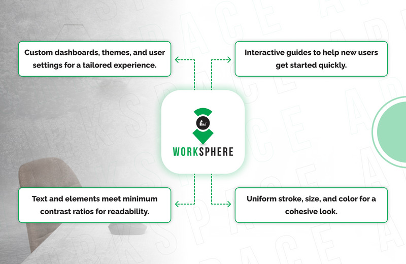 WorkSphere : kit d'interface utilisateur Figma pour l'application d'espace de travail collaboratif - Caractéristiques de l’image 3