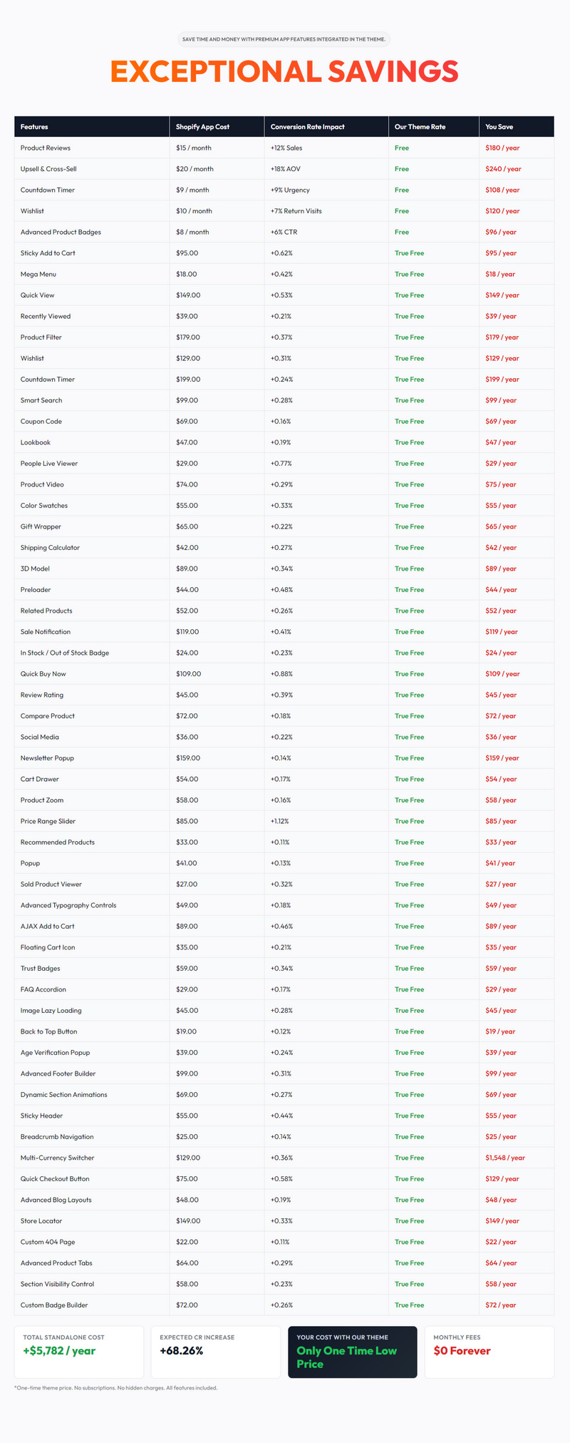 Luxusní bytové dekorace – Šablona Shopify pro bytové dekorace nové generace - Features Image 1