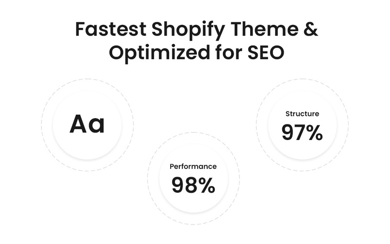 Electa – тема Shopify для магазинів електронних гаджетів - Features Image 2