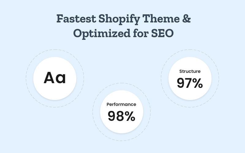 SteelXpert - Het industriële Shopify-thema van de volgende generatie - Features Image 4