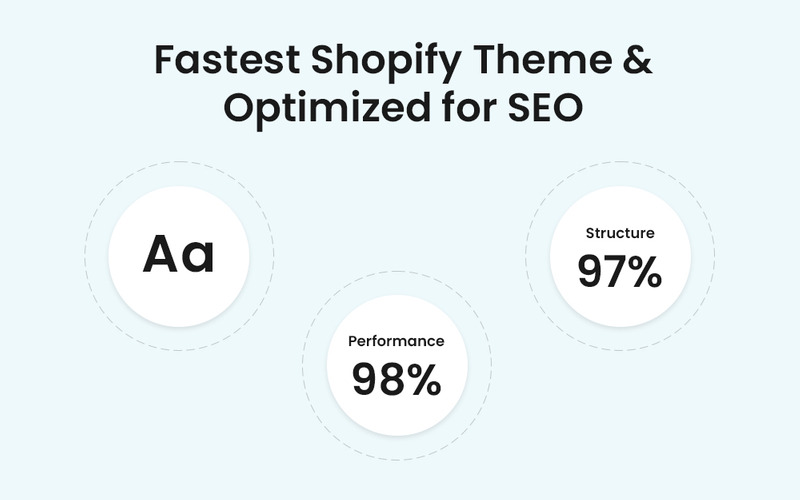 Tema LifePulse Medical & Health Shopify - Features Image 2