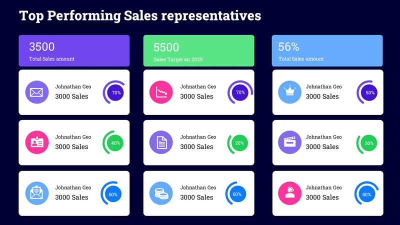 Шаблон производительности панели инструментов в реальном времени - Features Image 8