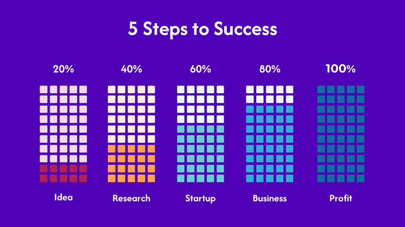 Modello di presentazione di diapositive Google per avvio medico - Caratteristiche Immagine 34