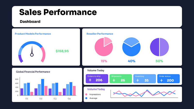 Шаблон производительности панели инструментов в реальном времени - Features Image 13