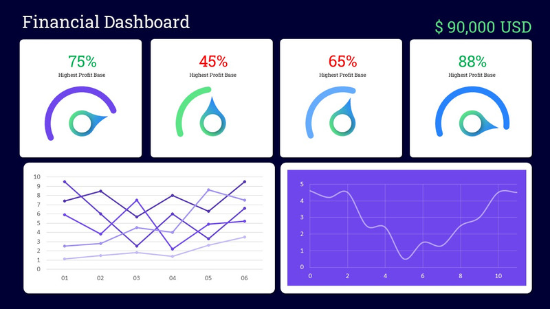 Шаблон производительности панели инструментов в реальном времени - Features Image 14