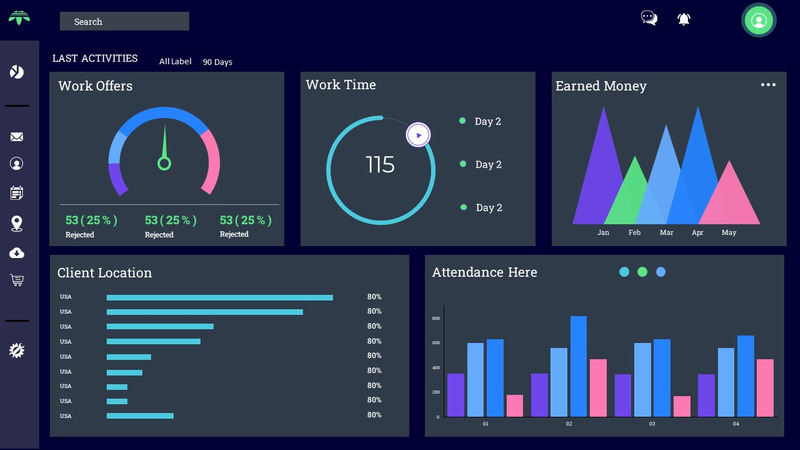 Шаблон производительности панели инструментов в реальном времени - Features Image 7