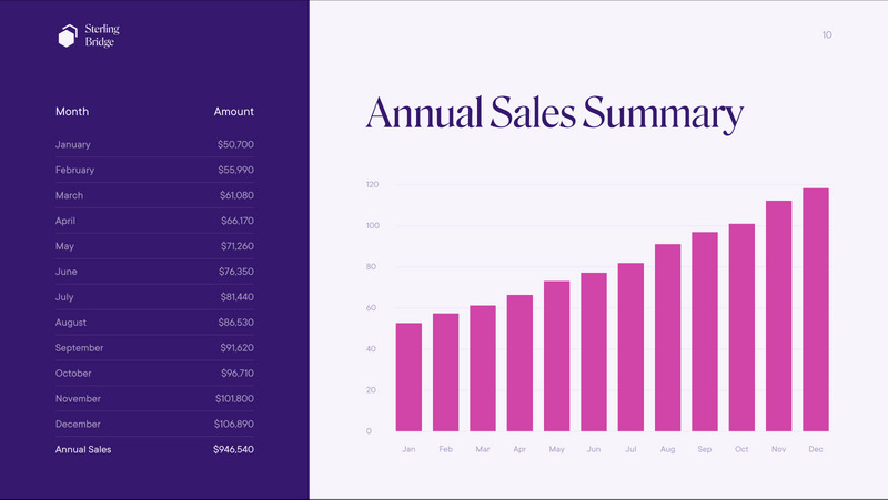 Financial Presentation Template Sterling Bridge