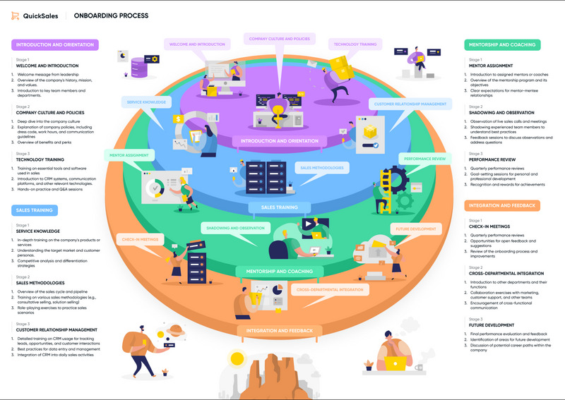 Poster dello schema A3: vendite rapide - Caratteristiche Immagine 1