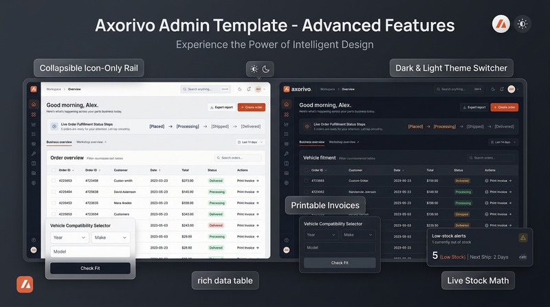 Axorivo — Beheerdashboard voor auto-onderdelen en werkplaatsen - Features Image 1