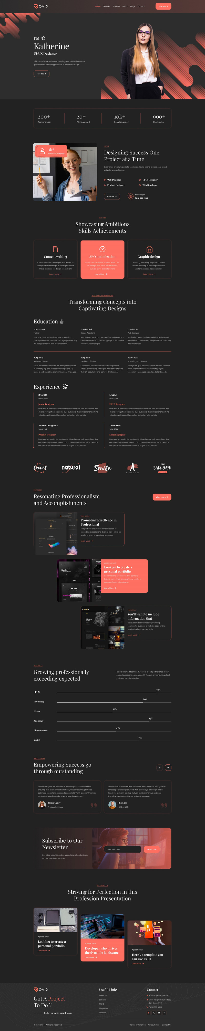 Rovix – Persoonlijk portfolio Figma-sjabloon - Features Image 1
