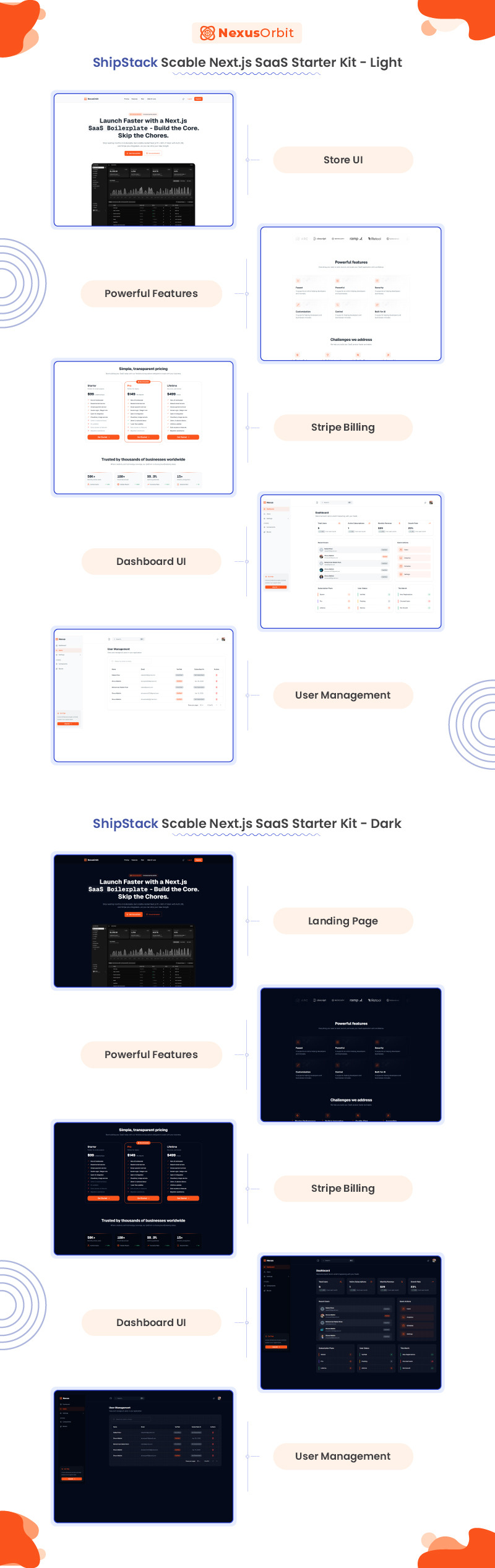NexusOrbit — Modèle SaaS Next.js avec Material UI v7, Stripe et Prisma - Caractéristiques de l’image 1