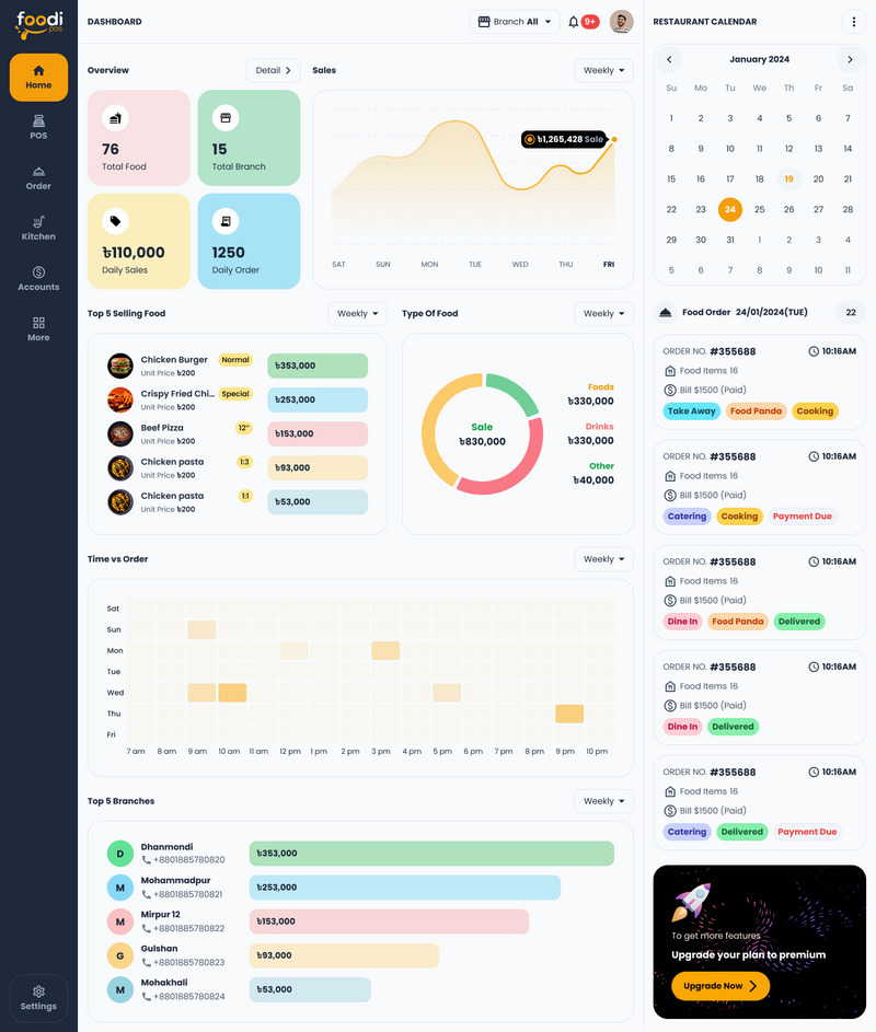 FoodiPOS - Een restaurant- en POS-UI-kit met Figma-bestand in de lichte en donkere modus - Features Image 5