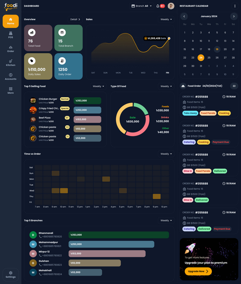 FoodiPOS - Een restaurant- en POS-UI-kit met Figma-bestand in de lichte en donkere modus - Features Image 6