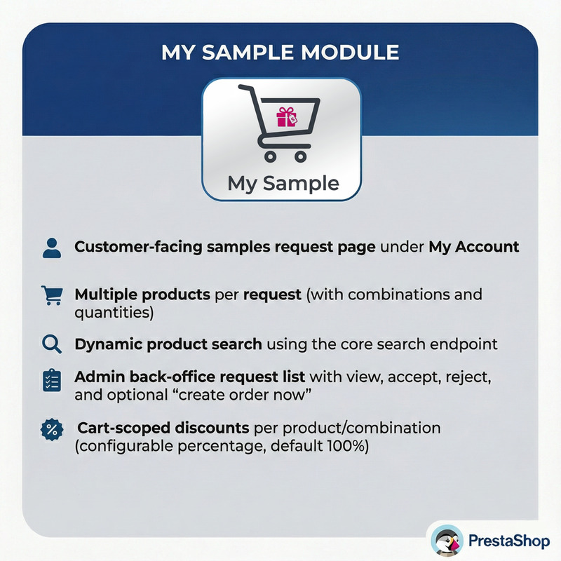 My Sample - Prestashop sample request module - Features Image 1