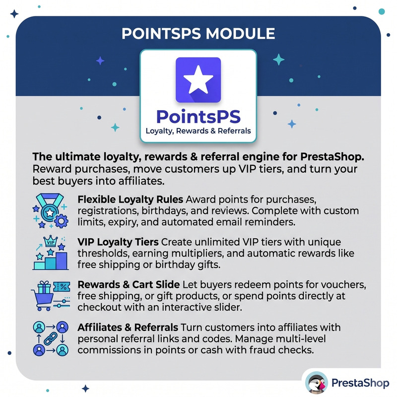 PointsPS — полноценный модуль для начисления бонусных баллов, вознаграждений и реферальных программ в PrestaShop. - Features Image 1