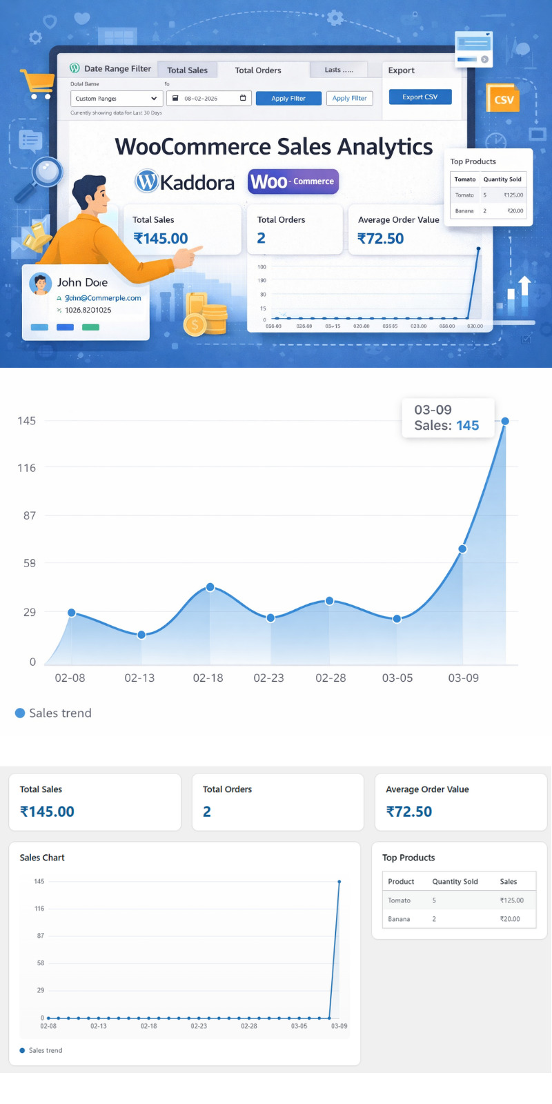 Extension Kaddora WooCommerce Sales Analytics – Rapports de revenus avancés et tableau de bord pour WordPress - Caractéristiques de l’image 1
