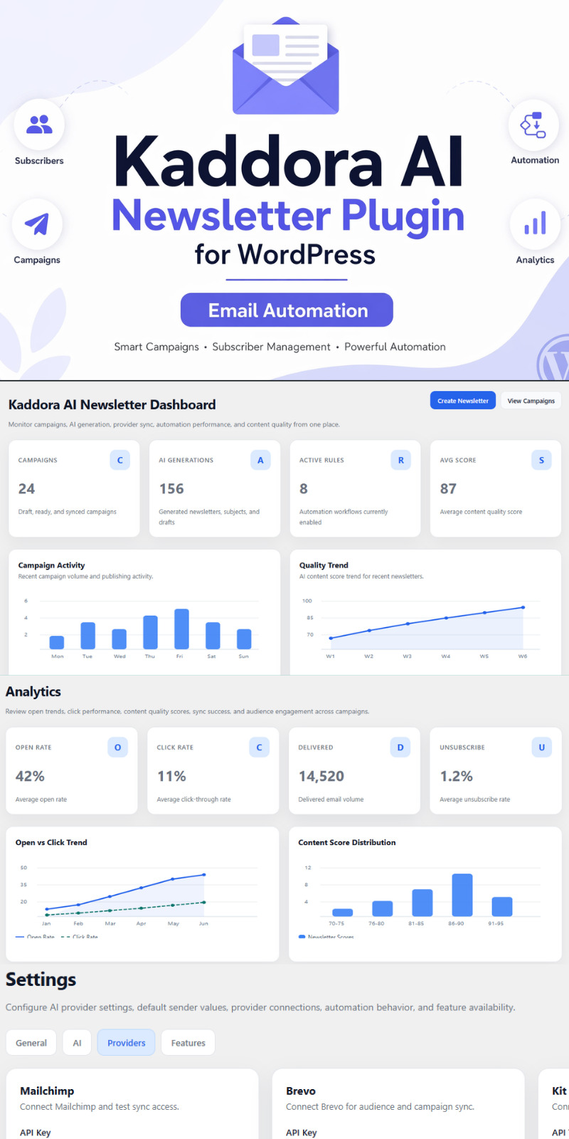 Plugin Kaddora AI para Gerador de Newsletter para WordPress - Features Image 1