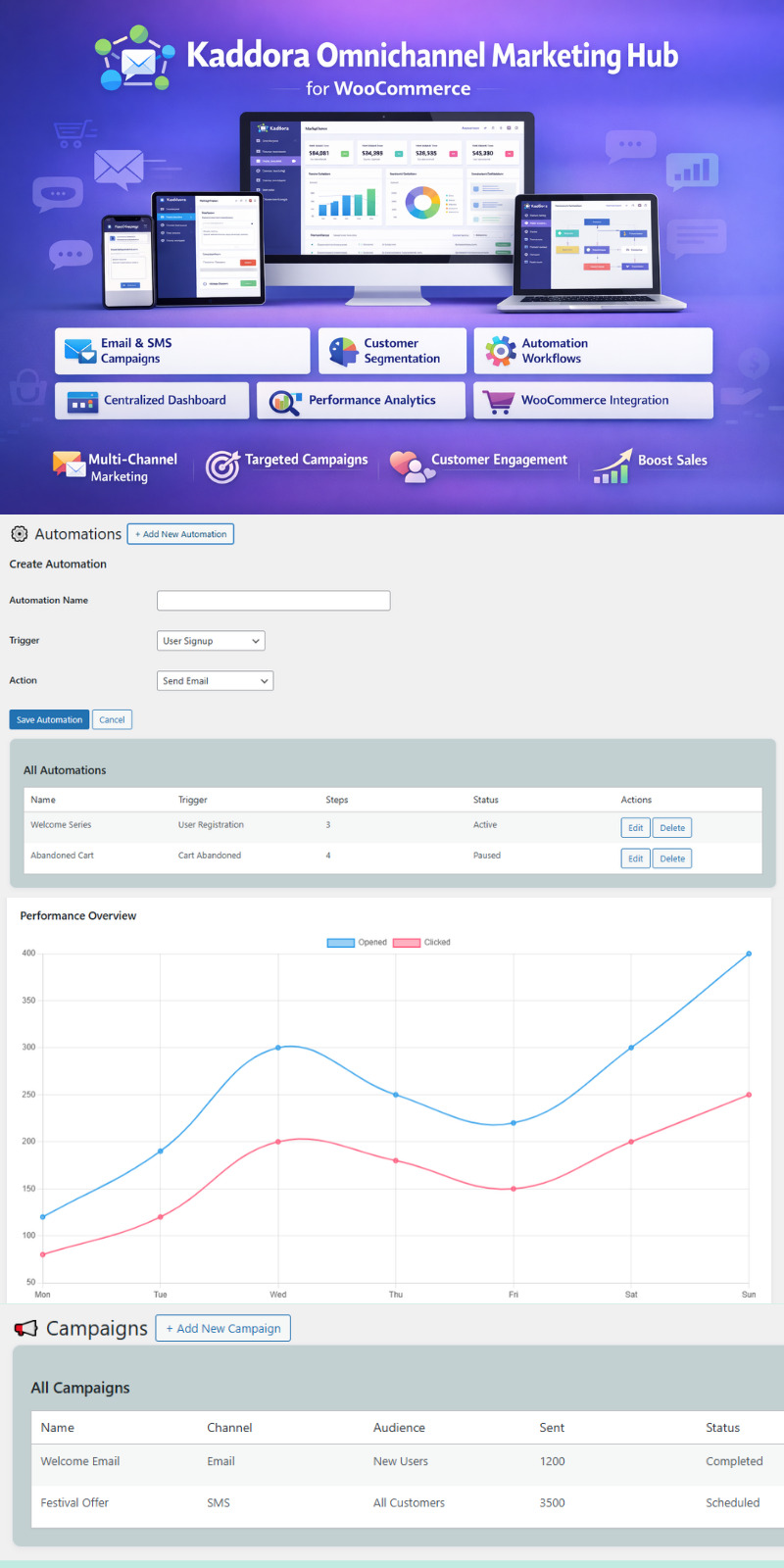 Kaddora Omnichannel Marketing Hub für WooCommerce – E-Mail-SMS-Automatisierung CRM - Eigenschaften Bild 1