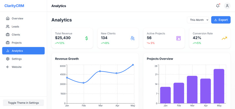 ClarityCRM – szablon panelu administracyjnego SaaS React + Tailwind i CRM - Obraz funkcji 8