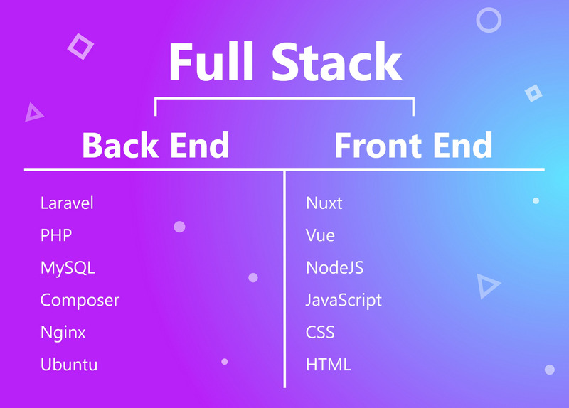 Laranuxt - Laravel, NuxtJS and VueJS Admin Template Theme - Features Image 1