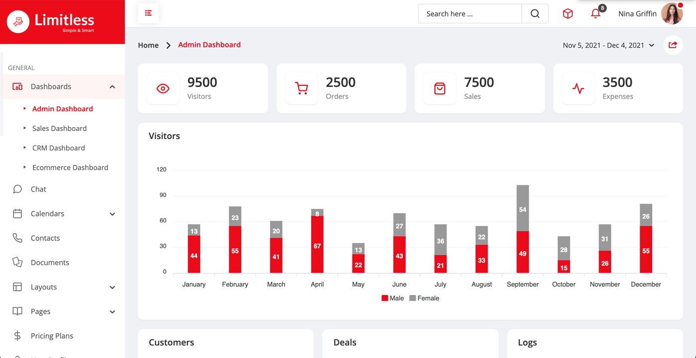 Limit Less - Bootstrap 5 Admin Dashboard